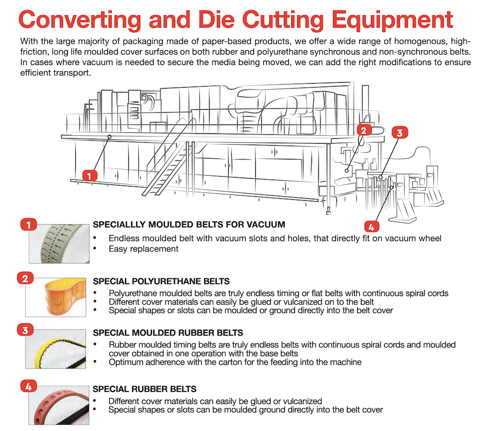 Outstanding Belting Solutions for Converting and Diecutting Megadyne