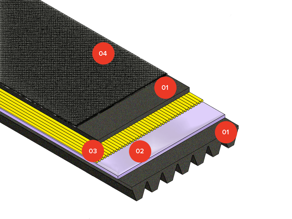 Multi rib belts pv rubber ribbed